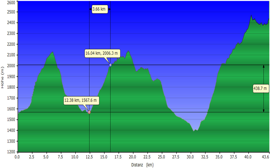 mtb-tour-sella-ronda-bindelweg