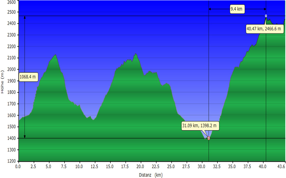 mtb-tour-sella-ronda-bindelweg