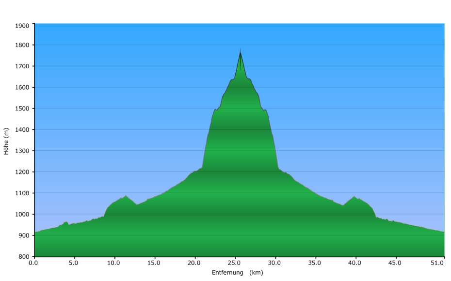 mtb-tour-halleranger-haus