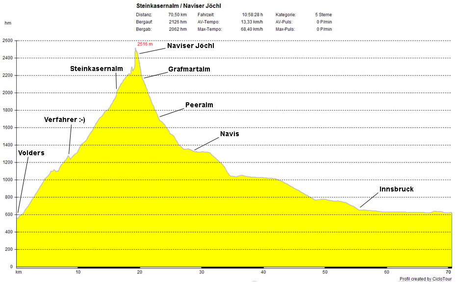 mtb-tour-naviser-jöchl